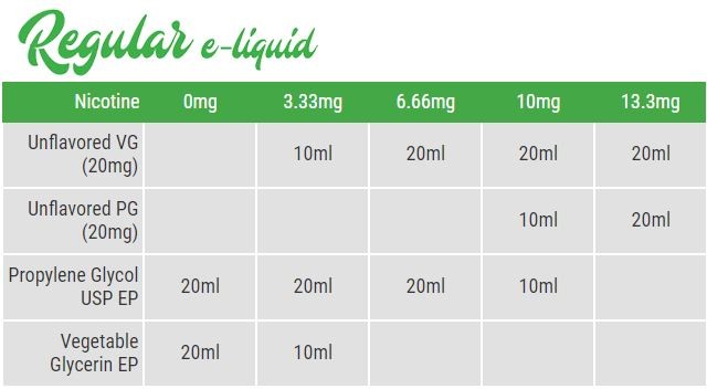 Alter eGo Shake It DIY αναλογίες