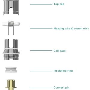 ECR Κεφαλη για MELO 2 & iJust 2