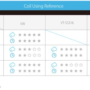 Cubis Joyetech BF coils Αντιστασεις