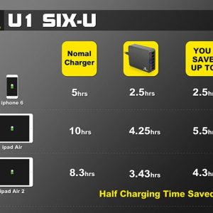 U1 SIX-U 45W 6- Port USB Φορτιστής