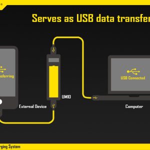 ΦΟΡΤΙΣΤΗΣ NITECORE UM10