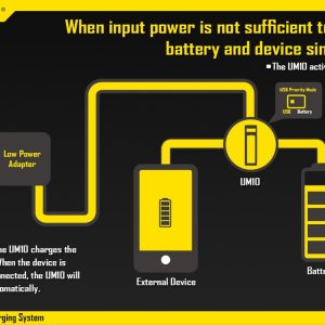 ΦΟΡΤΙΣΤΗΣ NITECORE UM10