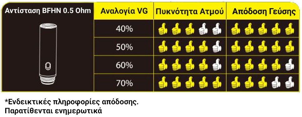 Joyetech AIO ECO BFHN 0.5 Ohm Coils