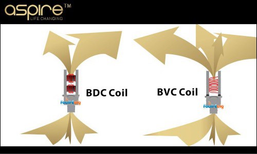 bvc Nautilus coil function