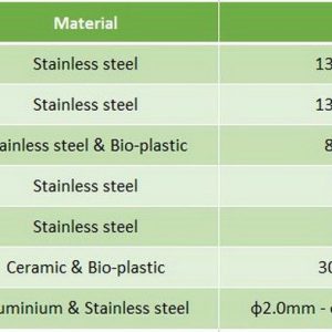 Mini Tool Kit GeekVape DIY Κασετίνα