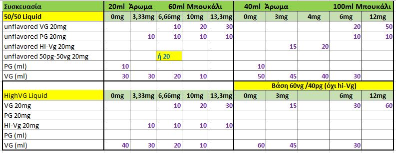 shake and vape αναλογίες