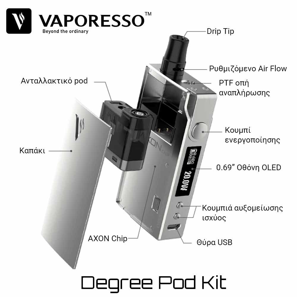 Vaporesso DEGREE CCELL 1.3 Pods  - Ανταλλακτικο Δοχειο Αντισταση