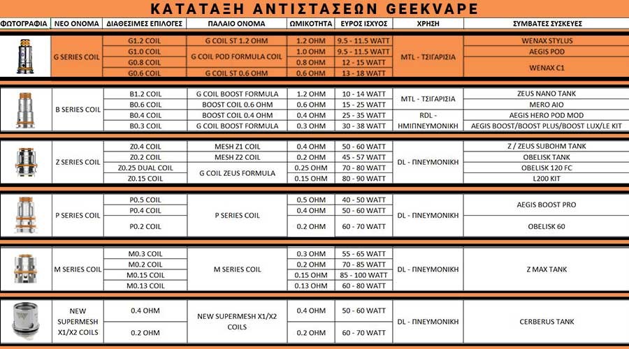 GeekVape G Coils Specifications
