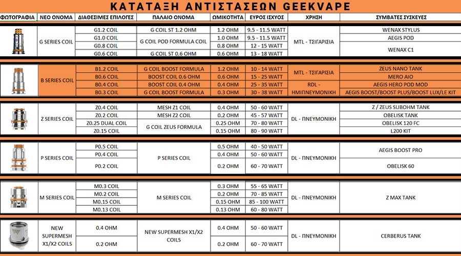 GeekVape B Coils Specifications